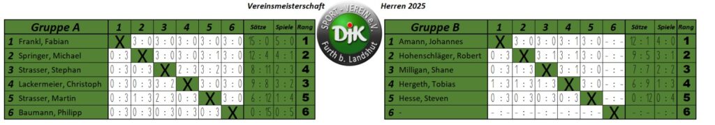Ergebnisse der Vereinsmeisterschaft 2025 DJK-SV Furth Tischtennis